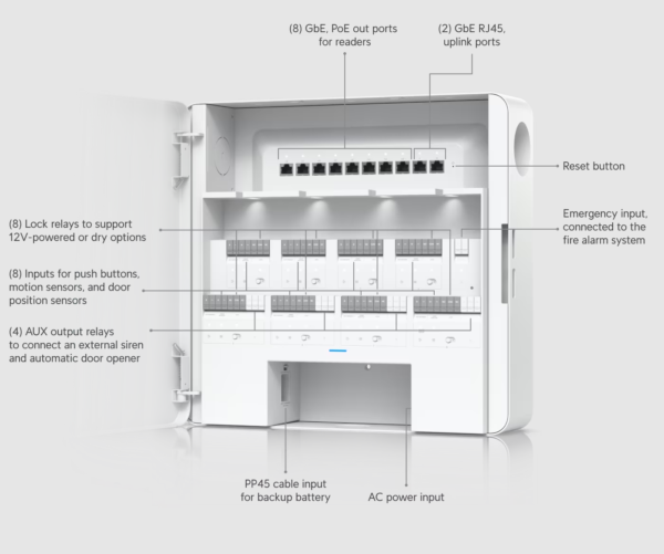 Enterprise Access Hub - EAH-8